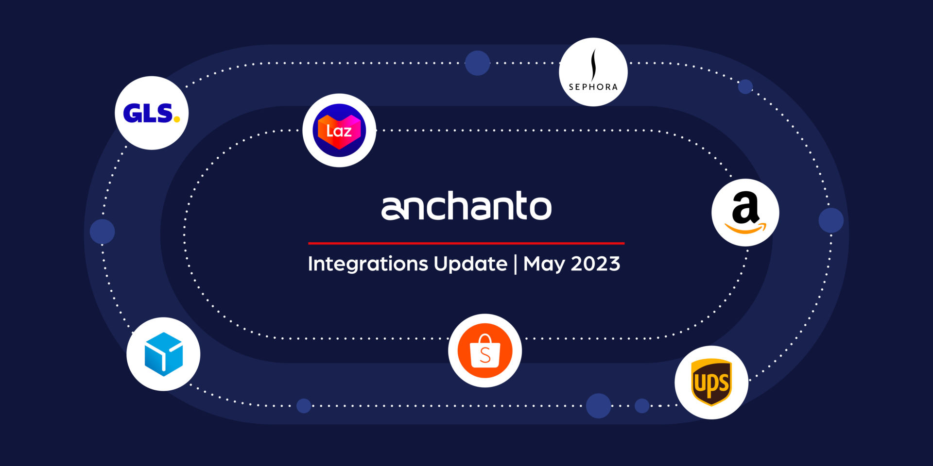 Mise à jour des intégrations Anchanto – Mai 2023